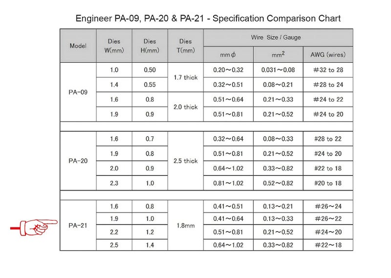ENGINEER PA-21 Universal Connector Crimping Pliers 175mm. Made in Japan. Precision Crimping Tool for Open Barrel Connectors, Long Barrel Wing Type (AWG #26 - #18 wires) - Image 3